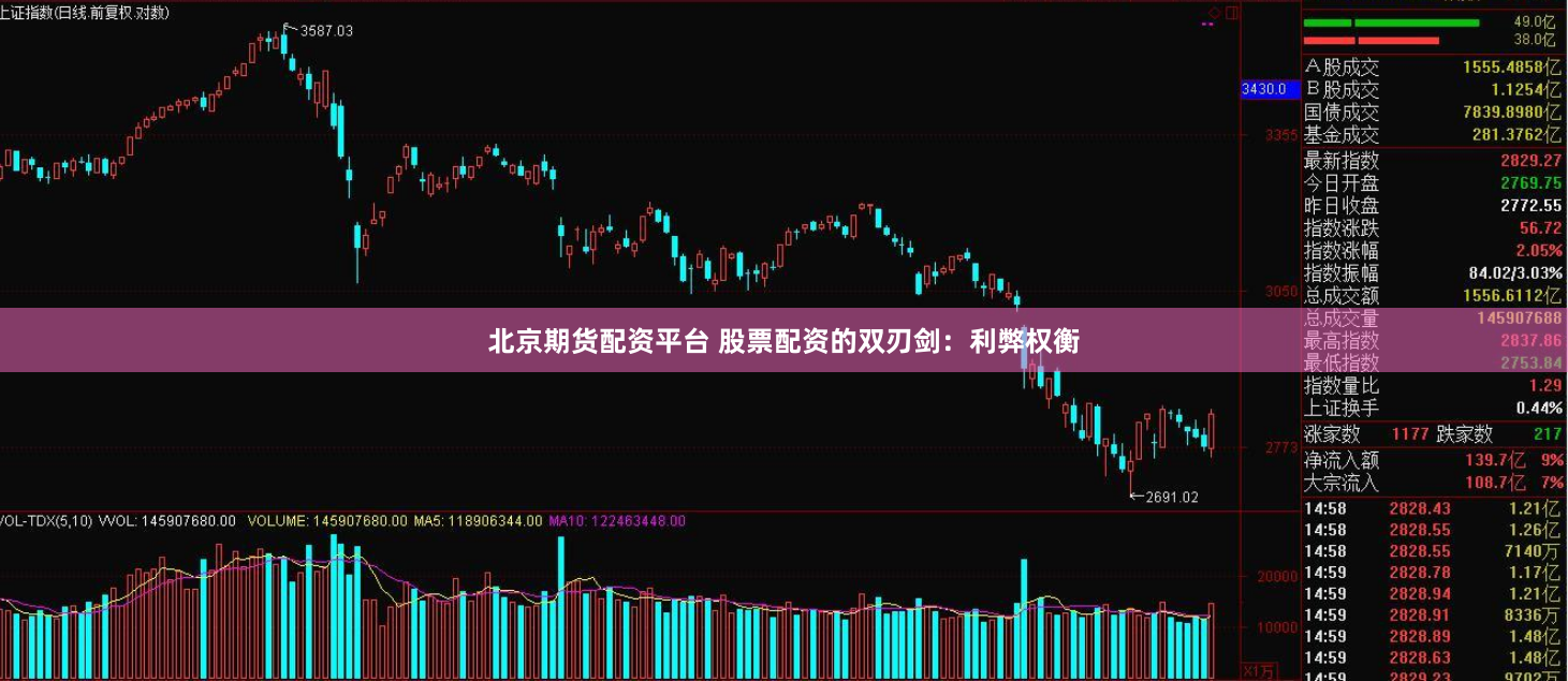 北京期货配资平台 股票配资的双刃剑：利弊权衡