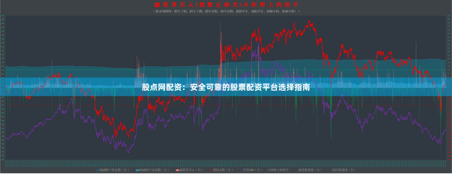 股点网配资：安全可靠的股票配资平台选择指南