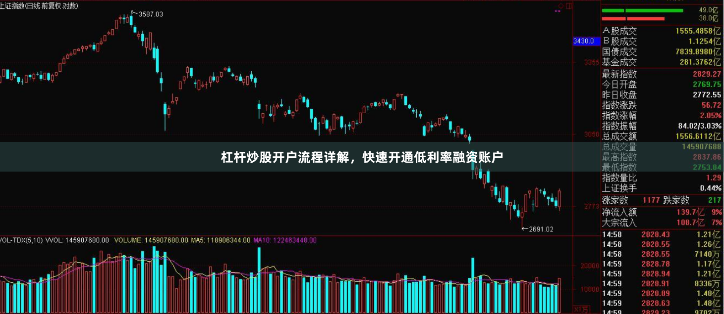 杠杆炒股开户流程详解,快速开通低利率融资账户