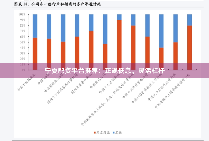 宁夏配资平台推荐：正规低息、灵活杠杆