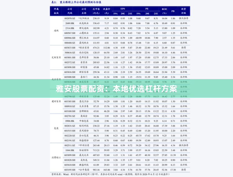 雅安股票配资：本地优选杠杆方案