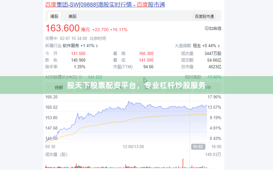 股天下股票配资平台，专业杠杆炒股服务