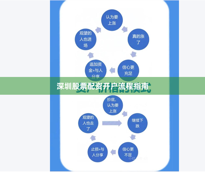 深圳股票配资开户流程指南